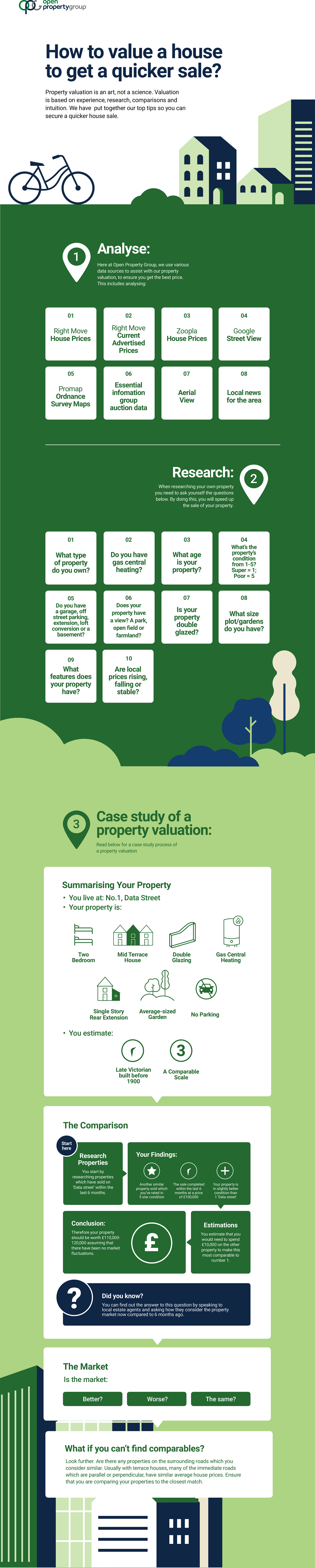 How to value a property to achieve a quicker sale