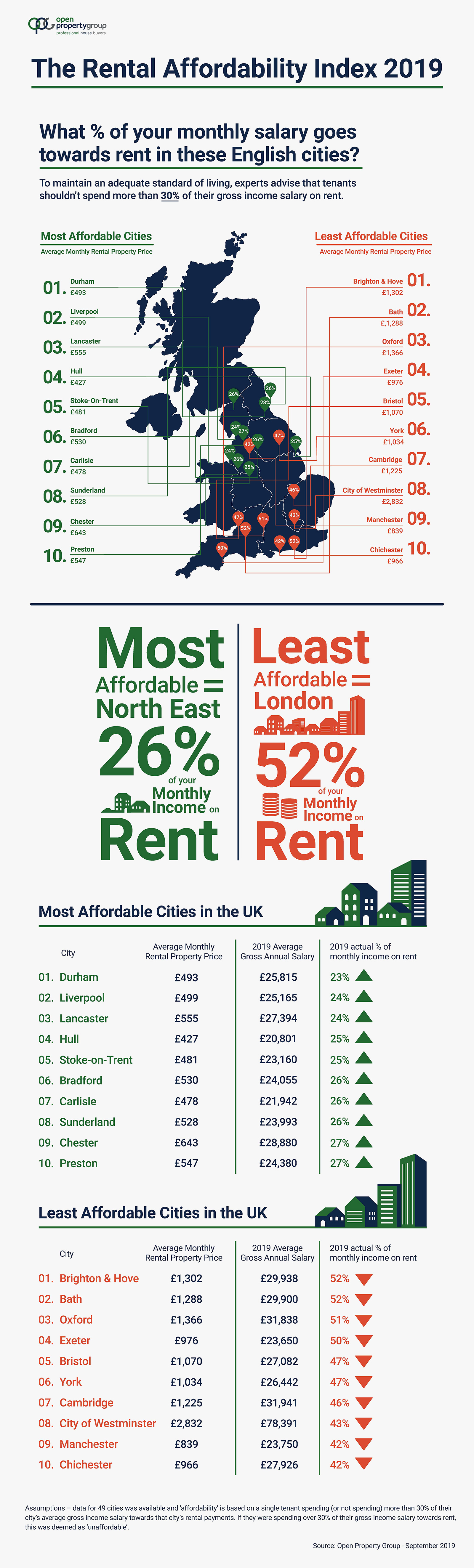 2019 Rental Affordability Index infographic