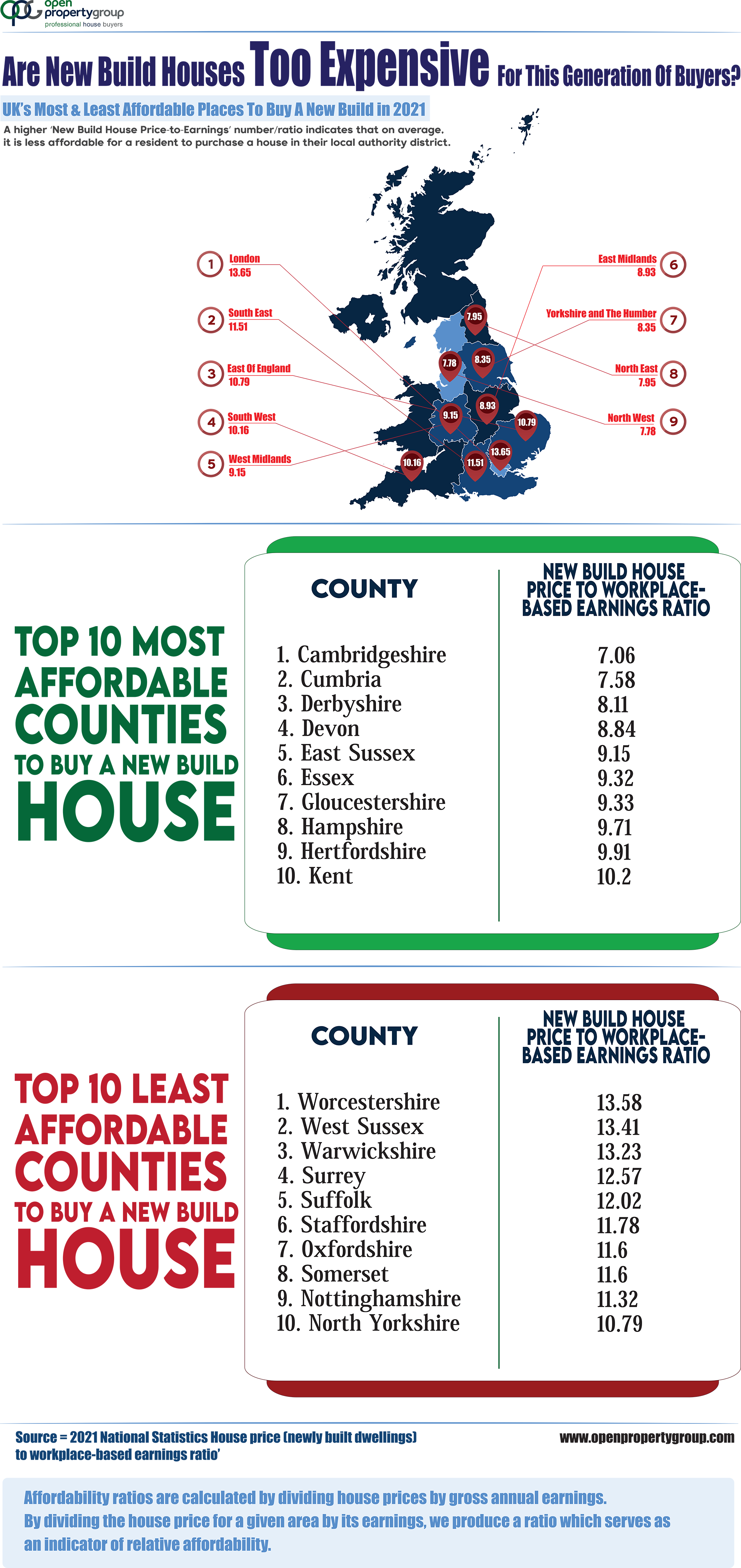 Infographic