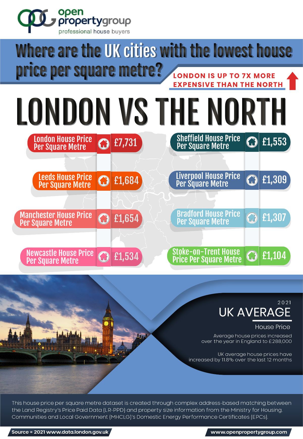 City infographic