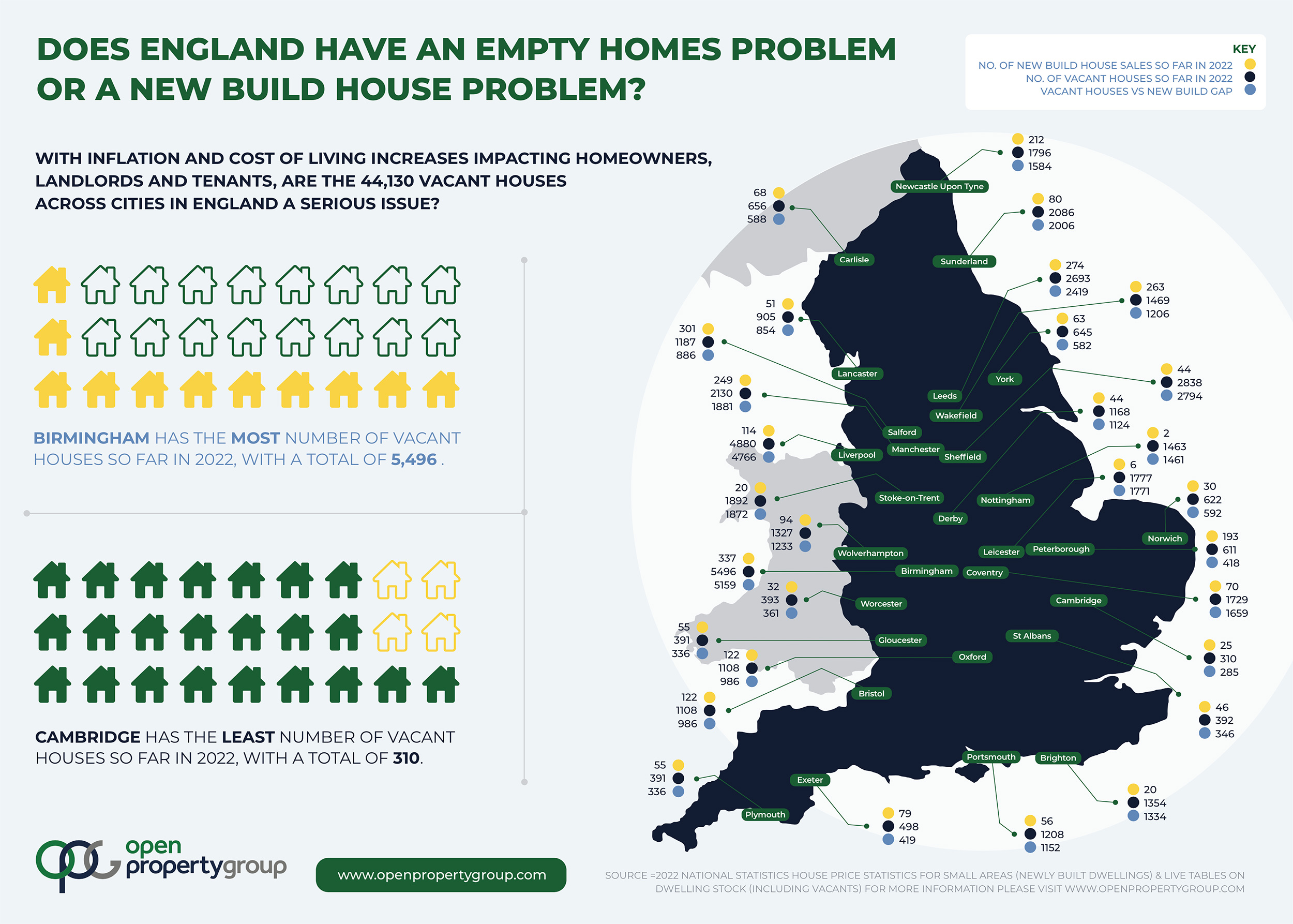 Infographic