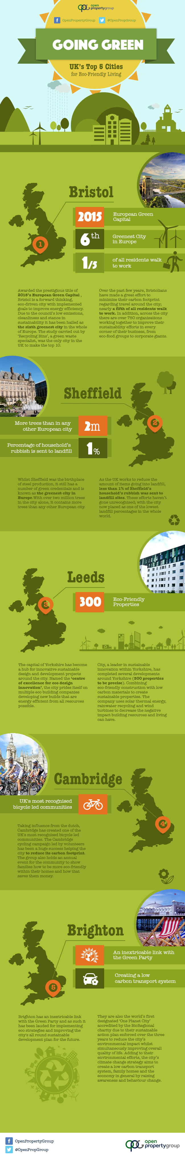 Going Green — UK's Top Five Cities for Eco-Friendly Living