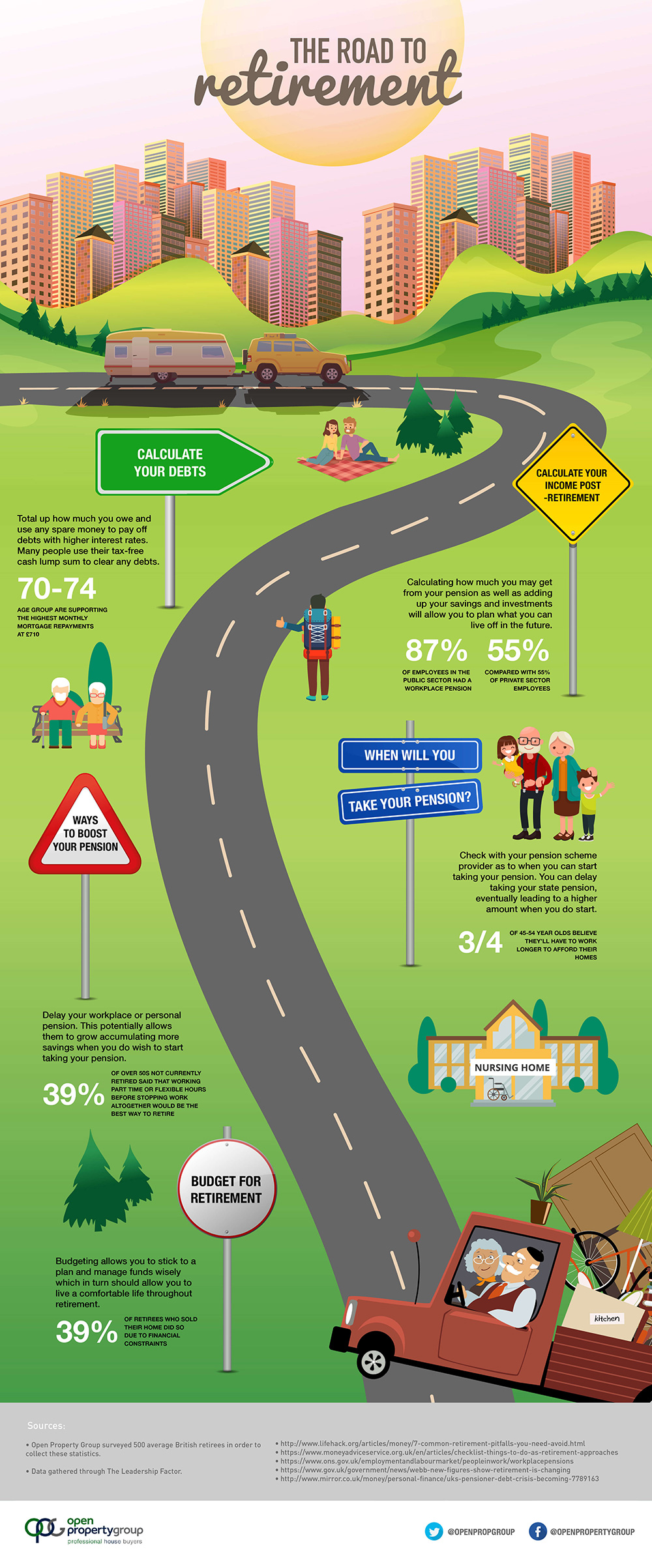 retirement infographic